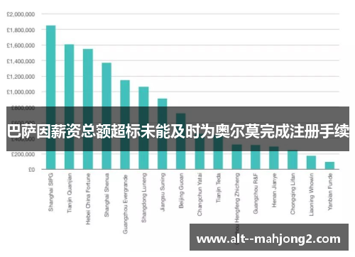 巴萨因薪资总额超标未能及时为奥尔莫完成注册手续 巴萨因薪资总额超标未能及时为奥尔莫完成注册手续
