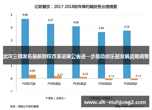 武汉三镇发布最新股权改革进展公告进一步推动俱乐部发展战略调整 武汉三镇发布最新股权改革进展公告进一步推动俱乐部发展战略调整